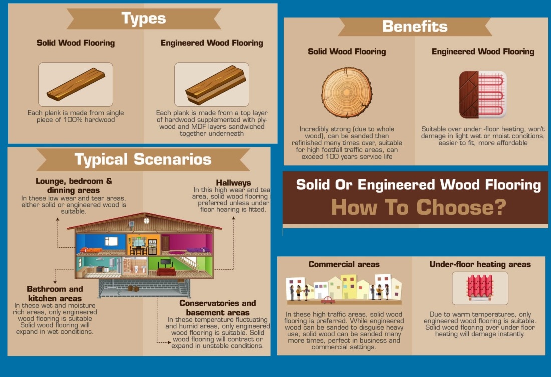 Benefits of Solid & Engineered