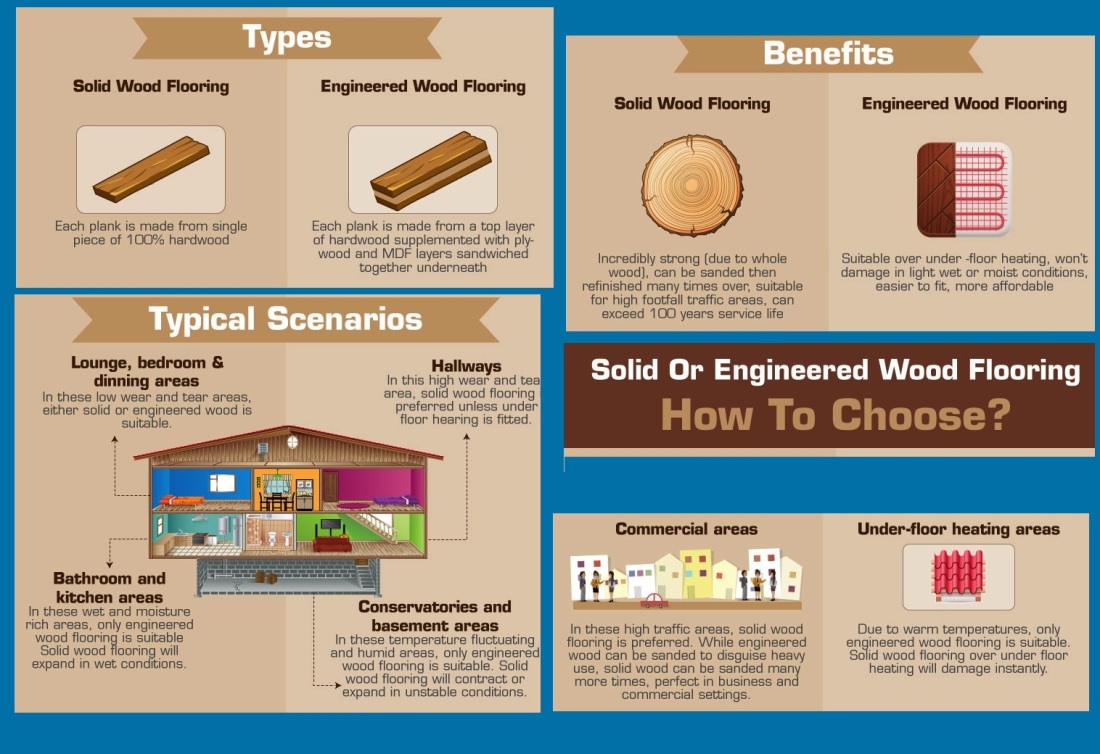 Benefits of Solid & Engineered 